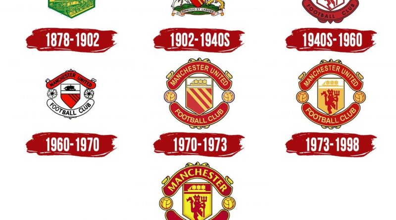 Fakta Sejarah Manchester United